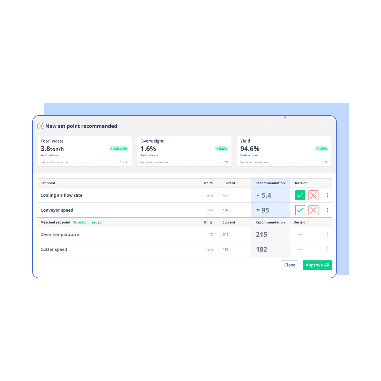 Navigate and Transform Your Processes