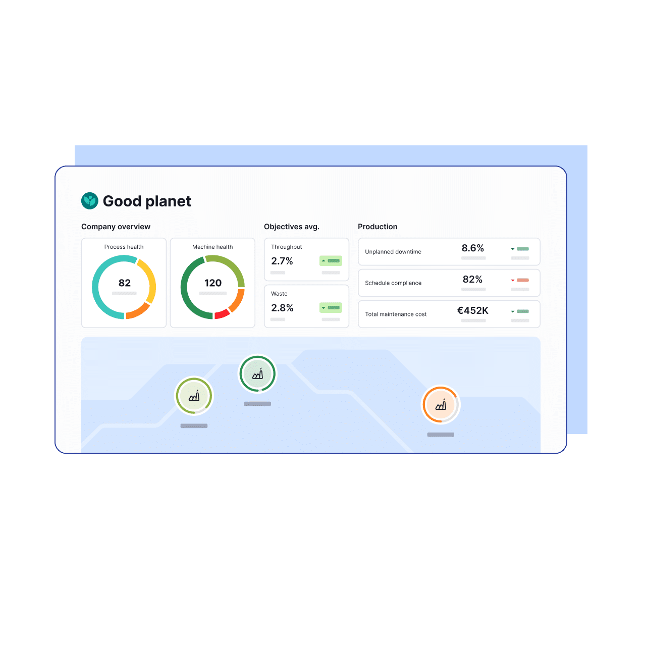 Production Health