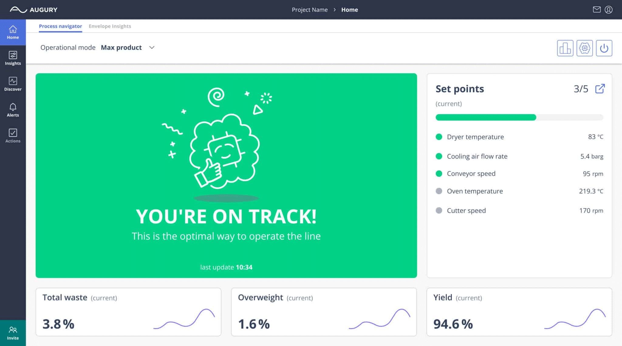 Dashboard with green "You're On Track!" message, dryer temp at 83°C, cooling temp at 54°C, bottle pressure at 193 psi, cutter speed at 219 cm. Showing total waste 8.8%, energy usage 1.6%, yield 94.6%. This optimized operations display is a testament to effective process engineering.